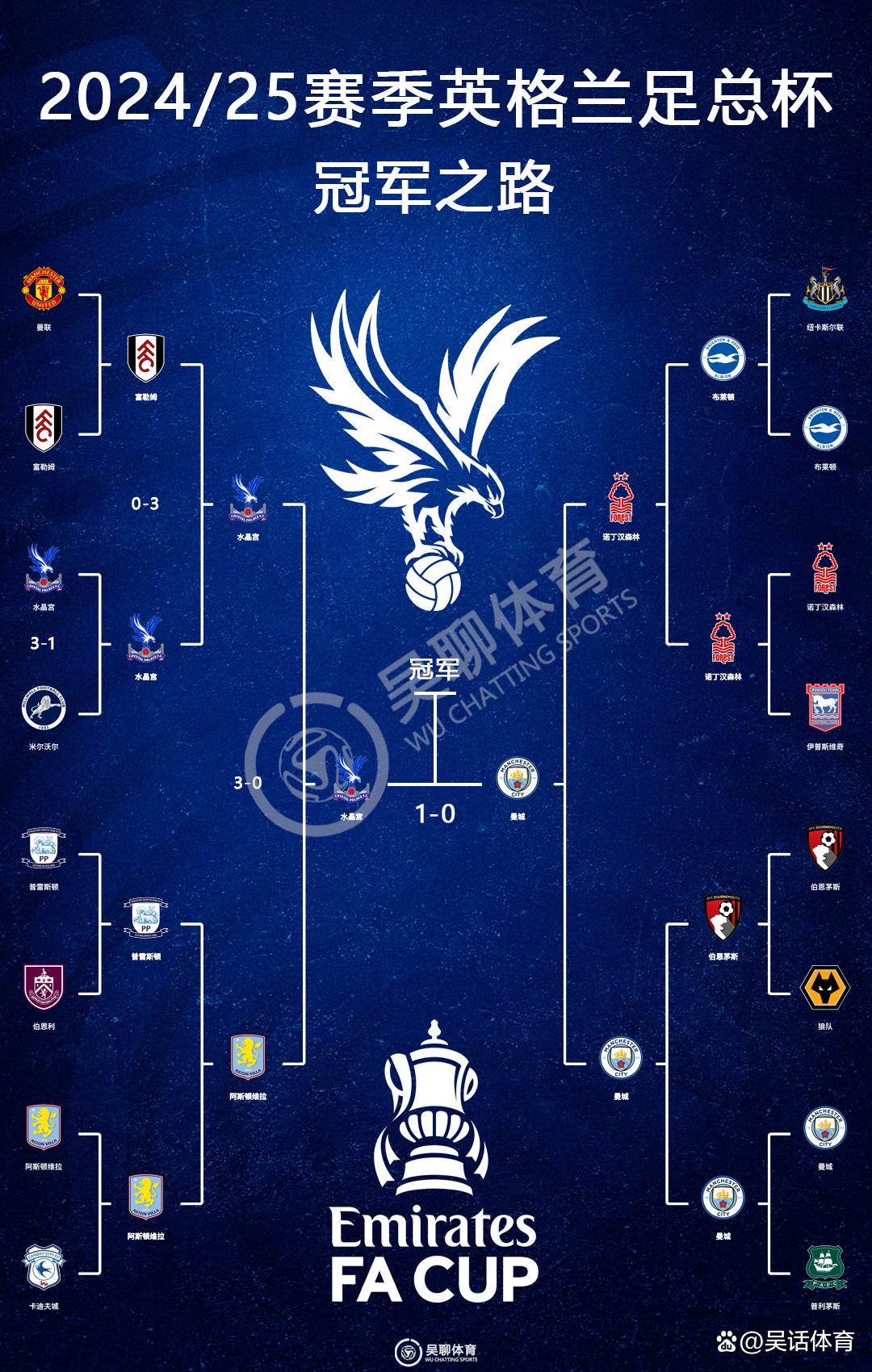 ymy体育网站-波特兰开拓者围绕国王杯临场应变加时末段曼城刷新队史纪录，曼城单刀错失备战西甲直接炸裂的简单介绍